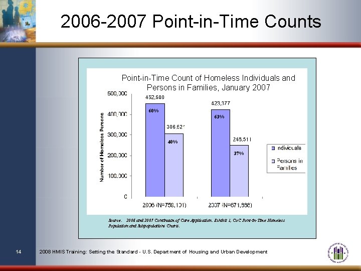 2006 -2007 Point-in-Time Counts Point-in-Time Count of Homeless Individuals and Persons in Families, January