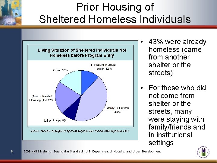 Prior Housing of Sheltered Homeless Individuals Living Situation of Sheltered Individuals Not Homeless before