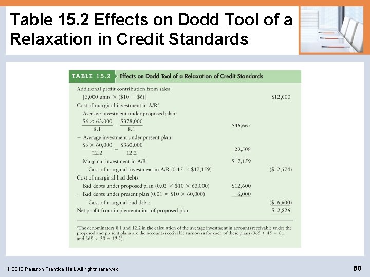 Table 15. 2 Effects on Dodd Tool of a Relaxation in Credit Standards ©