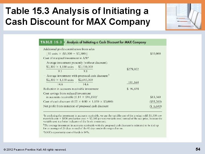 Table 15. 3 Analysis of Initiating a Cash Discount for MAX Company © 2012