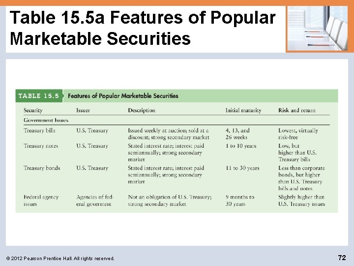 Table 15. 5 a Features of Popular Marketable Securities © 2012 Pearson Prentice Hall.