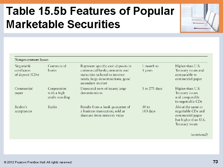 Table 15. 5 b Features of Popular Marketable Securities © 2012 Pearson Prentice Hall.