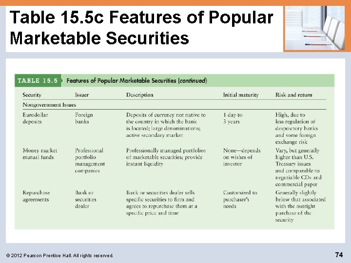 Table 15. 5 c Features of Popular Marketable Securities © 2012 Pearson Prentice Hall.