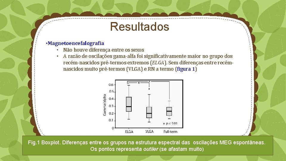 Resultados • Magnetoencefalografia • Não houve diferença entre os sexos • A razão de