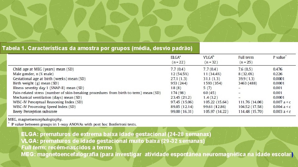 Tabela 1. Características da amostra por grupos (média, desvio padrão) ELGA: prematuros de extrema