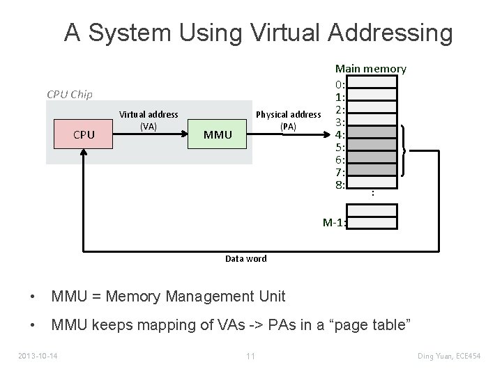 A System Using Virtual Addressing CPU Chip CPU Virtual address (VA) Physical address (PA)