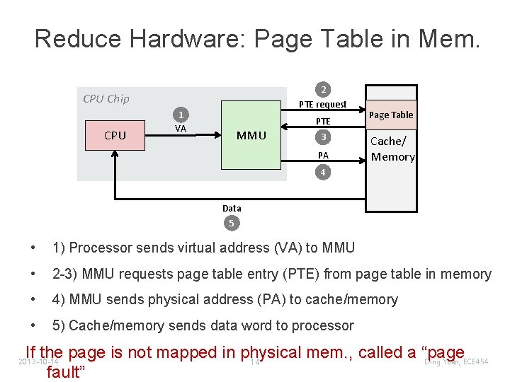 Reduce Hardware: Page Table in Mem. 2 PTE request CPU Chip CPU 1 VA