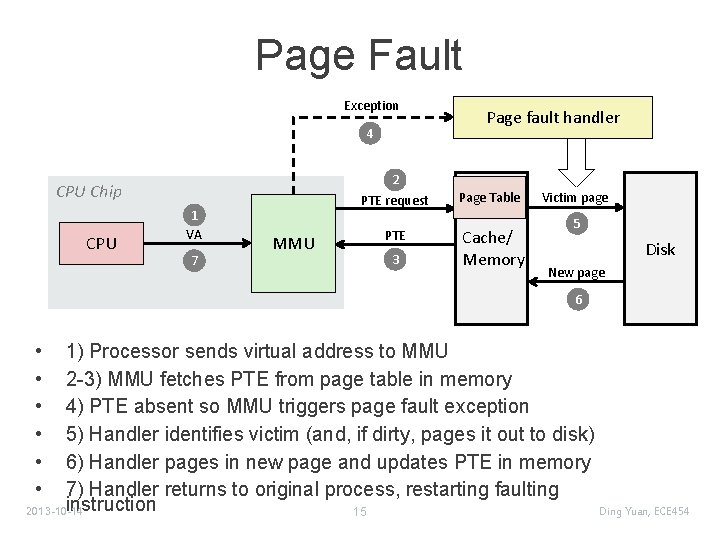 Page Fault Exception 4 2 PTE request CPU Chip CPU 1 VA 7 MMU