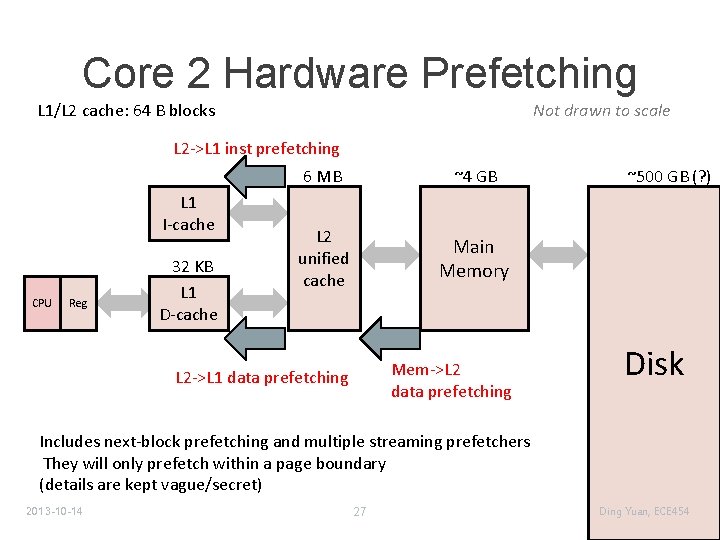 Core 2 Hardware Prefetching L 1/L 2 cache: 64 B blocks Not drawn to