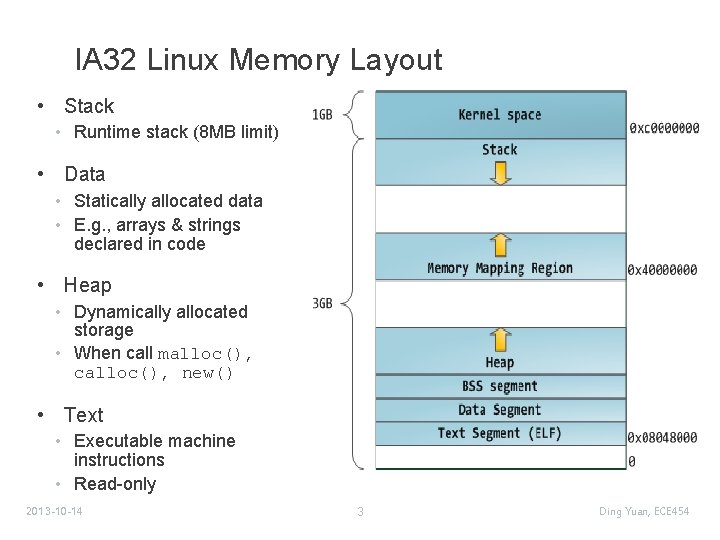 IA 32 Linux Memory Layout • Stack • Runtime stack (8 MB limit) •