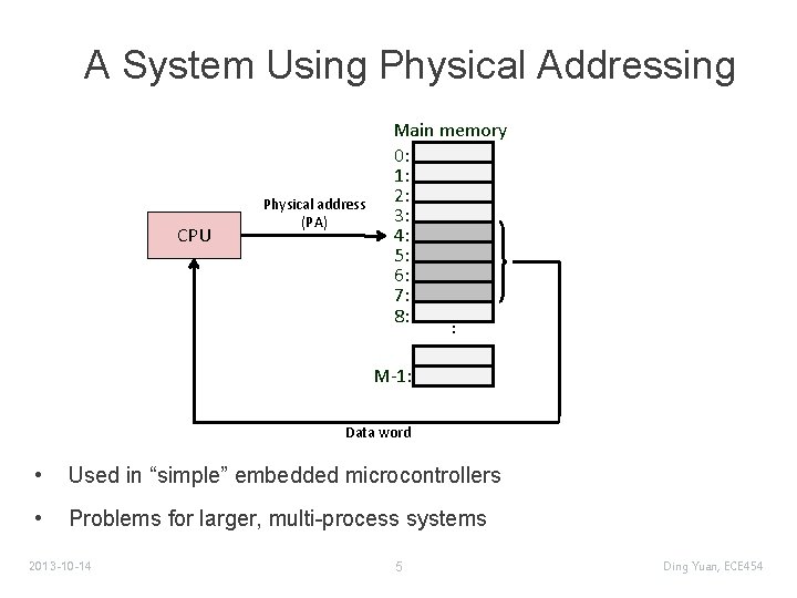 A System Using Physical Addressing CPU Physical address (PA) . . . Main memory