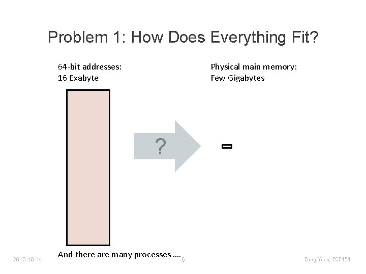 Problem 1: How Does Everything Fit? 64 -bit addresses: 16 Exabyte Physical main memory: