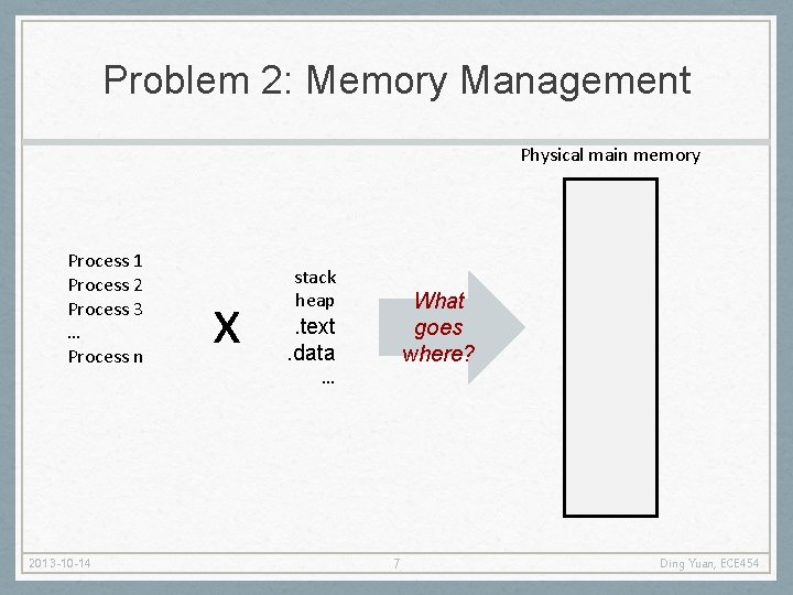 Problem 2: Memory Management Physical main memory Process 1 Process 2 Process 3 …