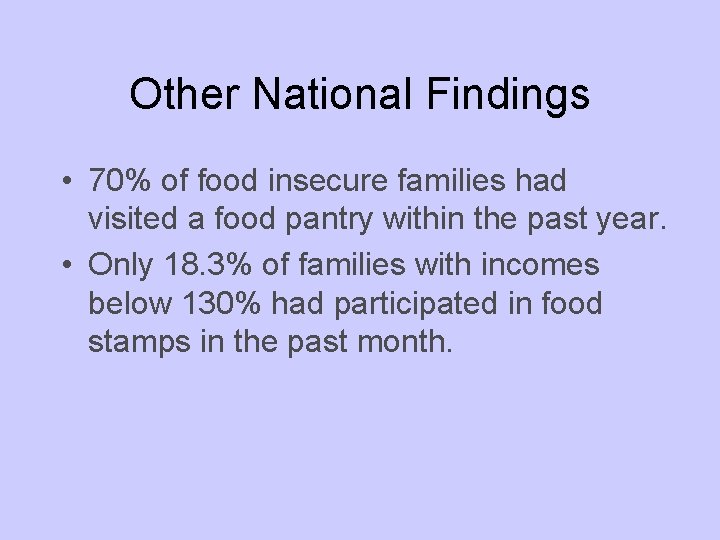 Other National Findings • 70% of food insecure families had visited a food pantry