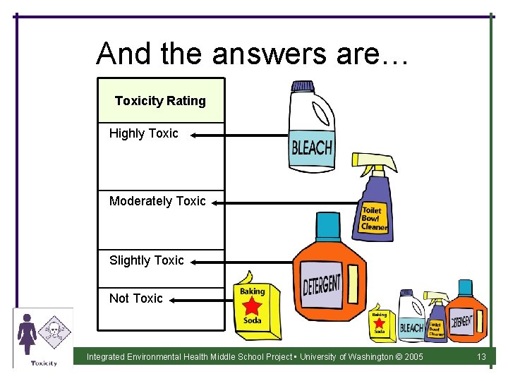And the answers are… Toxicity Rating Highly Toxic Moderately Toxic Slightly Toxic Not Toxic