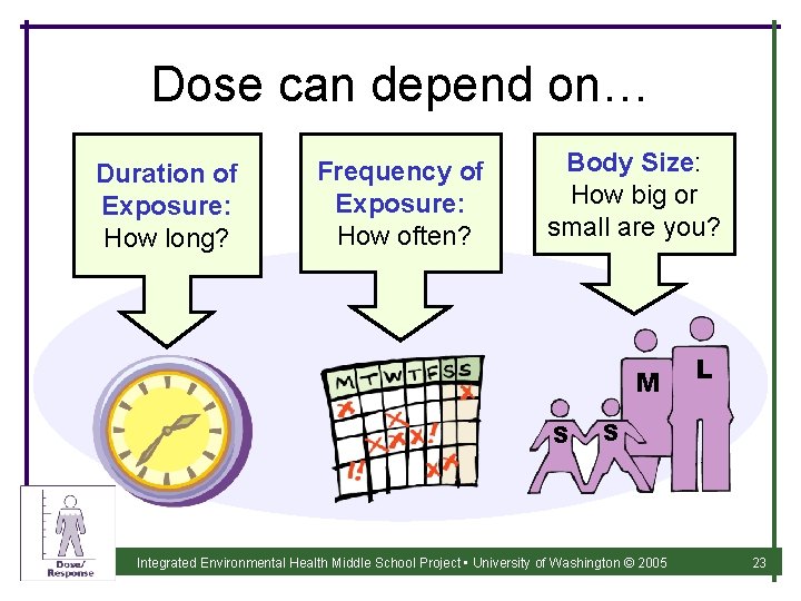 Dose can depend on… Duration of Exposure: How long? Frequency of Exposure: How often?