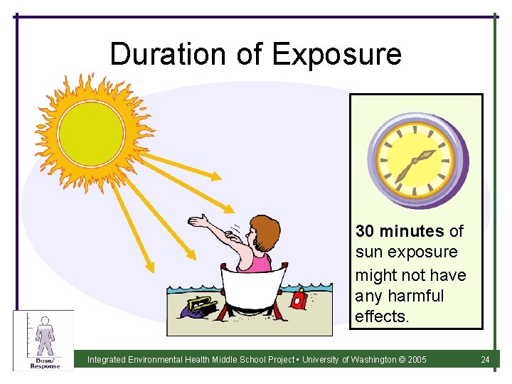 Duration of Exposure 30 minutes of sun exposure might not have any harmful effects.