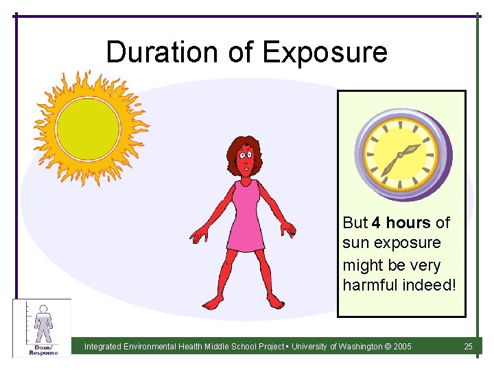 Duration of Exposure But 4 hours of sun exposure might be very harmful indeed!