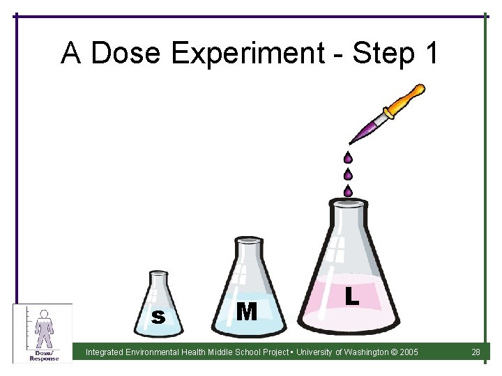 A Dose Experiment - Step 1 s M L Integrated Environmental Health Middle School