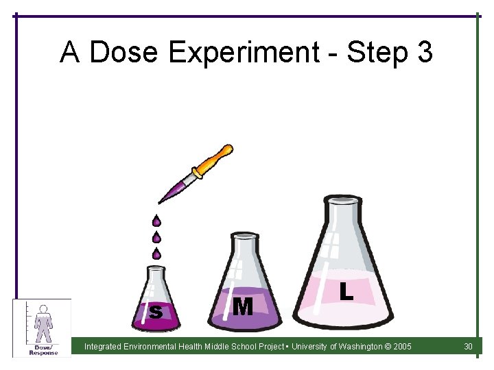 A Dose Experiment - Step 3 s M L Integrated Environmental Health Middle School