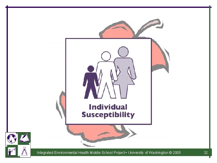 Integrated Environmental Health Middle School Project • University of Washington © 2005 32 