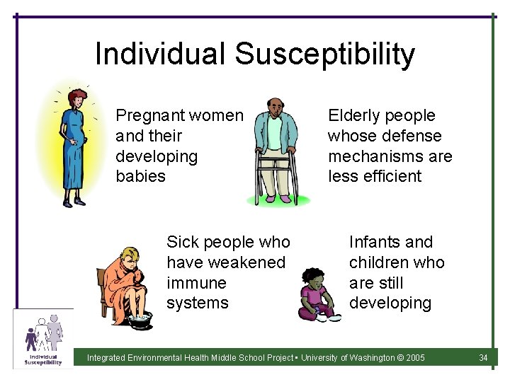 Individual Susceptibility Pregnant women and their developing babies Sick people who have weakened immune