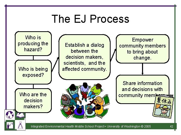The EJ Process Who is producing the hazard? Who is being exposed? Who are