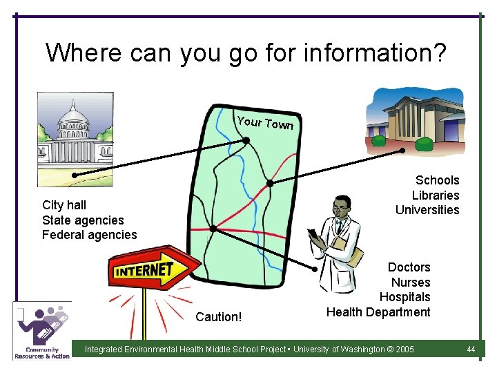 Where can you go for information? Your Town Schools Libraries Universities City hall State