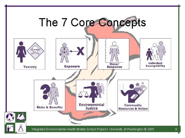 The 7 Core Concepts Integrated Environmental Health Middle School Project • University of Washington