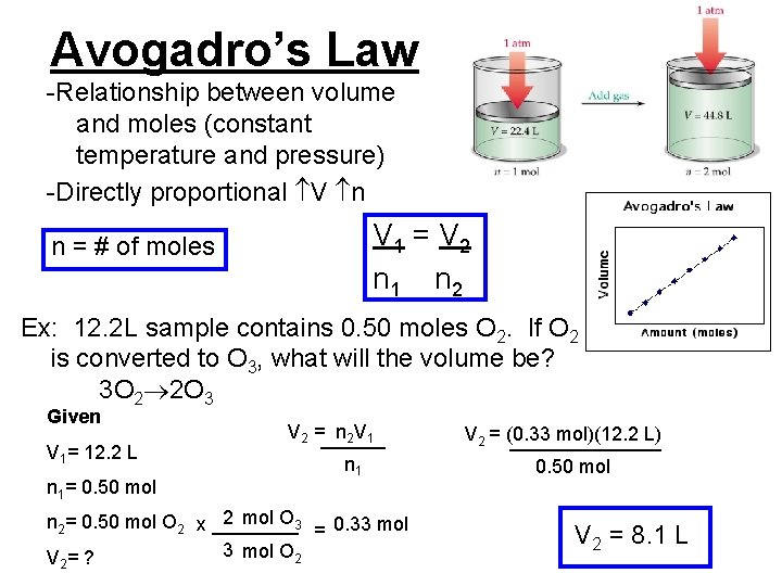 Avogadro’s Law -Relationship between volume and moles (constant temperature and pressure) -Directly proportional V