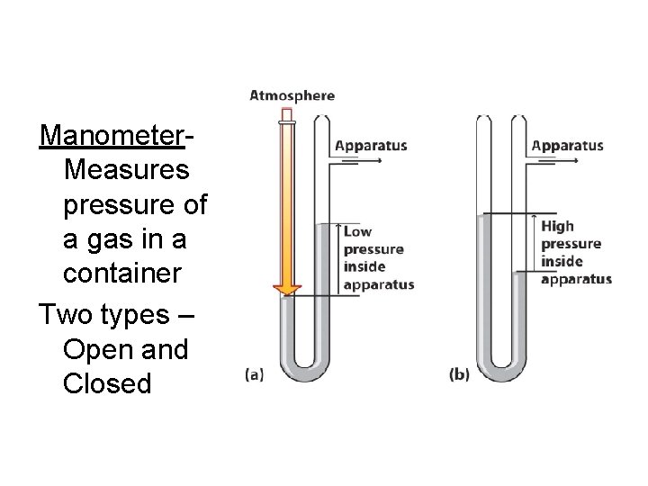 Manometer. Measures pressure of a gas in a container Two types – Open and