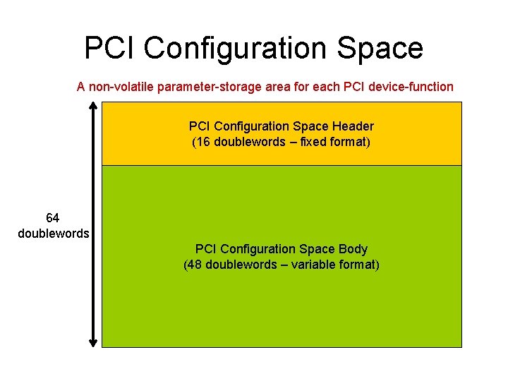 PCI Configuration Space A non-volatile parameter-storage area for each PCI device-function PCI Configuration Space