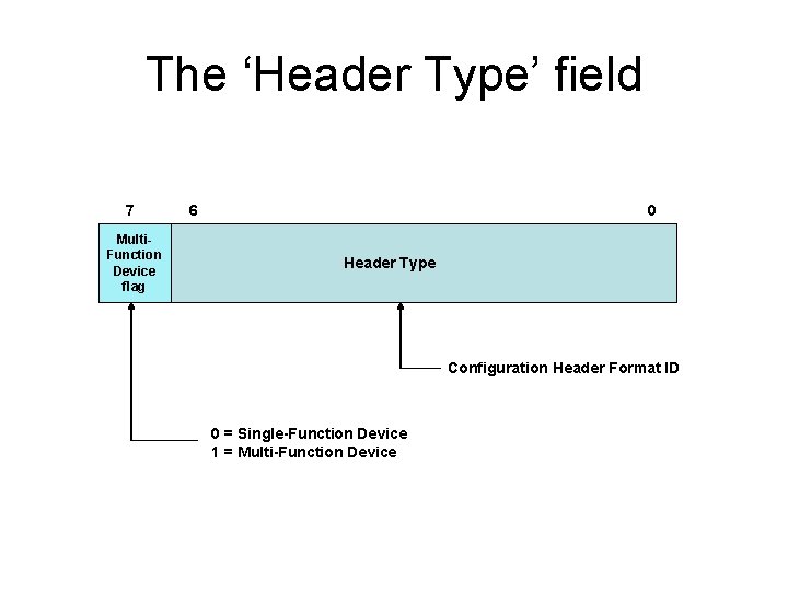 The ‘Header Type’ field 7 Multi. Function Device flag 6 0 Header Type Configuration