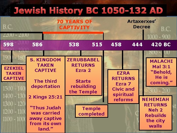 Jewish History BC 1050 -132 AD 70 YEARS OF CAPTIVITY 598 EZEKIEL TAKEN CAPTIVE