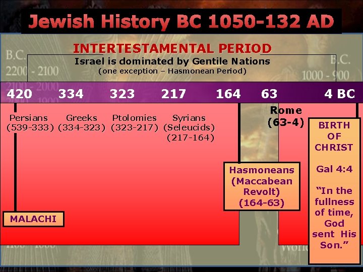Jewish History BC 1050 -132 AD INTERTESTAMENTAL PERIOD Israel is dominated by Gentile Nations