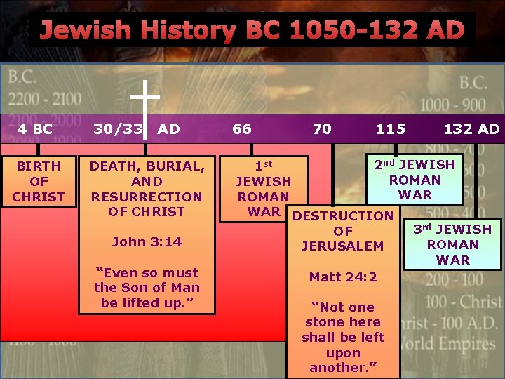 Jewish History BC 1050 -132 AD 4 BC BIRTH OF CHRIST 30/33 AD DEATH,