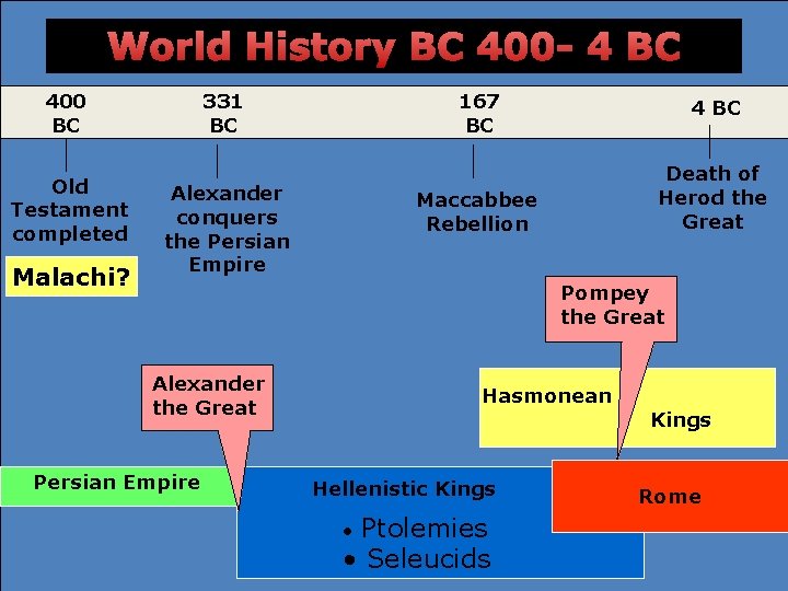 World History BC 400 - 4 BC 400 BC Old Testament completed Malachi? 331