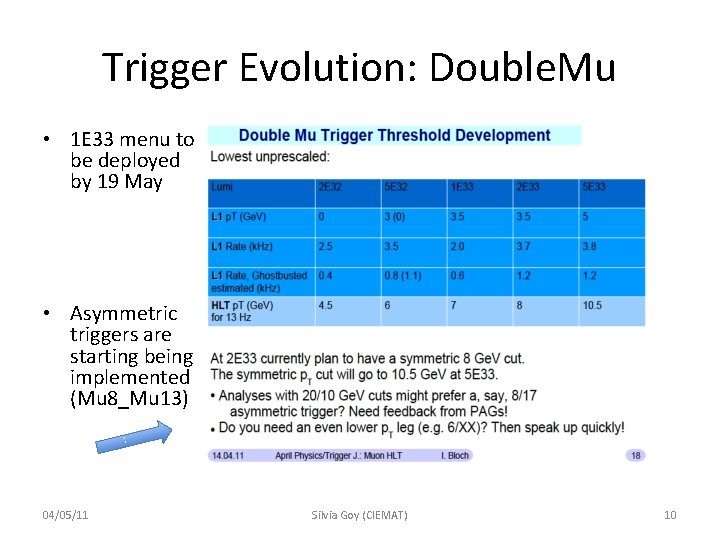 Trigger Evolution: Double. Mu • 1 E 33 menu to be deployed by 19