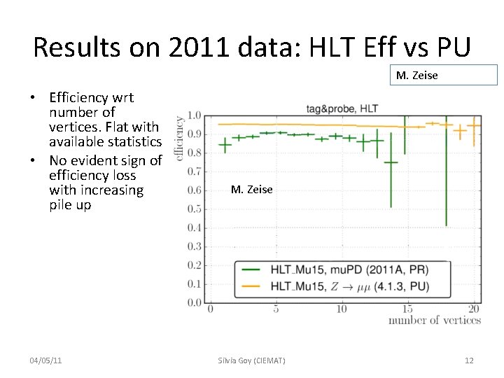 Results on 2011 data: HLT Eff vs PU M. Zeise • Efficiency wrt number