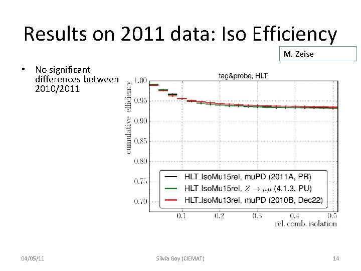 Results on 2011 data: Iso Efficiency M. Zeise • No significant differences between 2010/2011