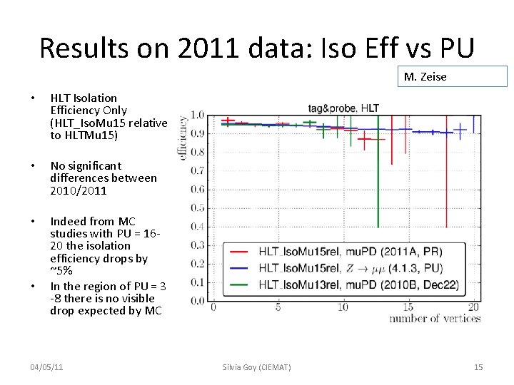 Results on 2011 data: Iso Eff vs PU M. Zeise • HLT Isolation Efficiency