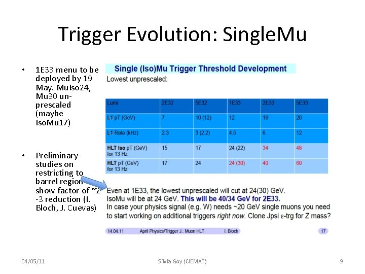 Trigger Evolution: Single. Mu • 1 E 33 menu to be deployed by 19