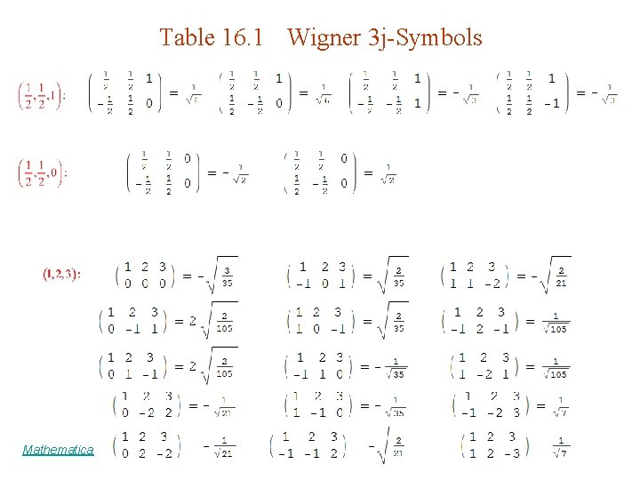 Table 16. 1 Wigner 3 j-Symbols Mathematica 