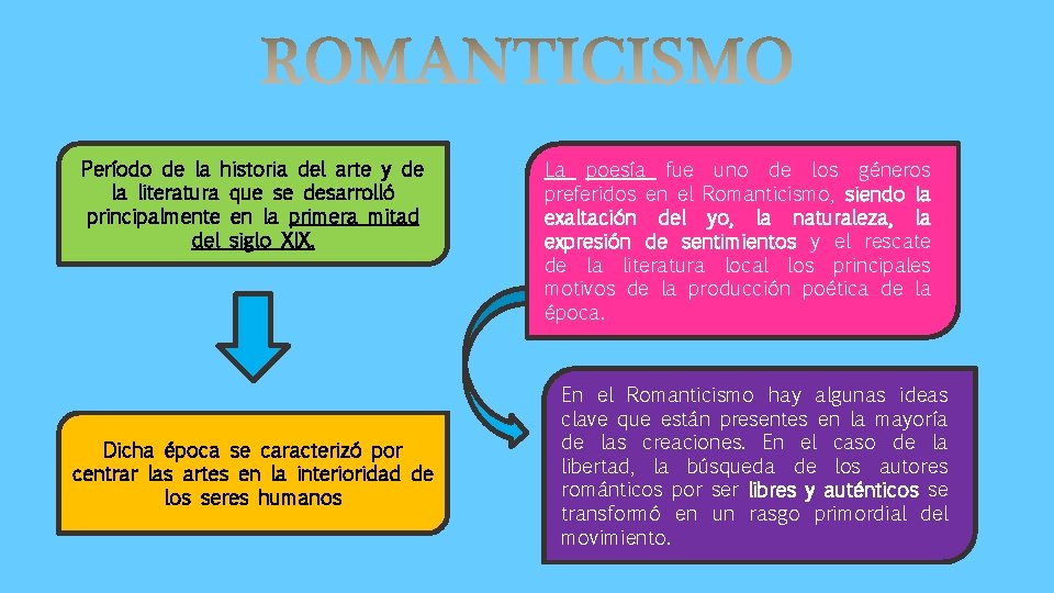 Período de la historia del arte y de la literatura que se desarrolló principalmente