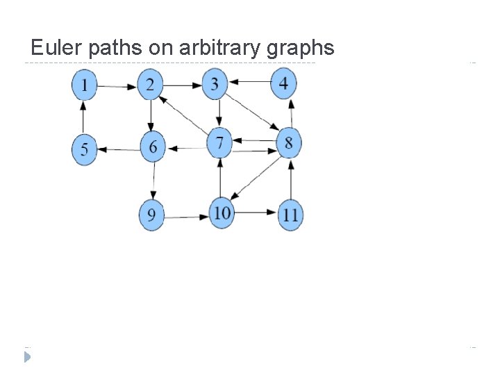 Euler paths on arbitrary graphs 