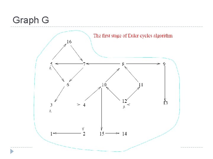 Graph G 