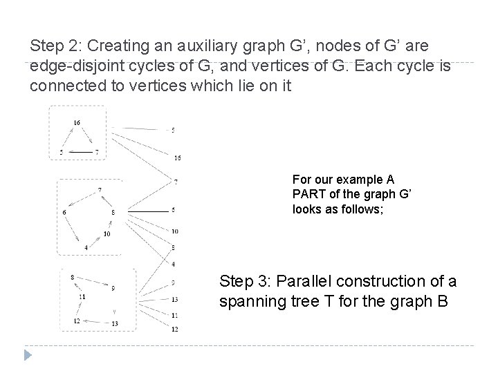 Step 2: Creating an auxiliary graph G’, nodes of G’ are edge-disjoint cycles of