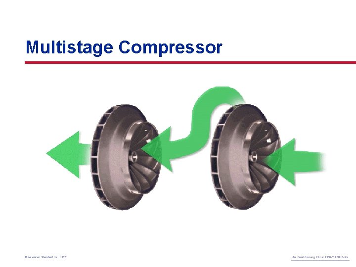 Multistage Compressor © American Standard Inc. 1999 Air Conditioning Clinic TRG-TRC 010 -EN 