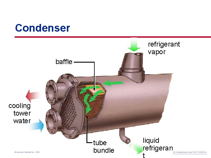 Condenser refrigerant vapor baffle cooling tower water © American Standard Inc. 1999 tube bundle