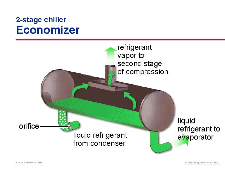 2 -stage chiller Economizer refrigerant vapor to second stage of compression orifice liquid refrigerant